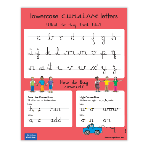Product: Connecting Cursive Poster Set